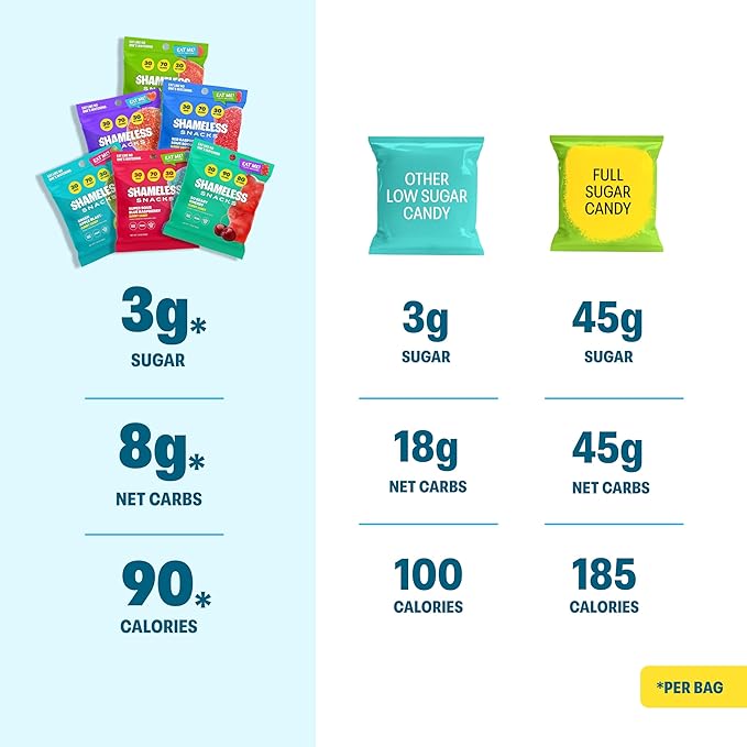 Shameless Snacks - Healthy Low Calorie Snacks, Low Carb Keto Gummies (Gluten Free Candy) - 6 Pack Super Variety Pack