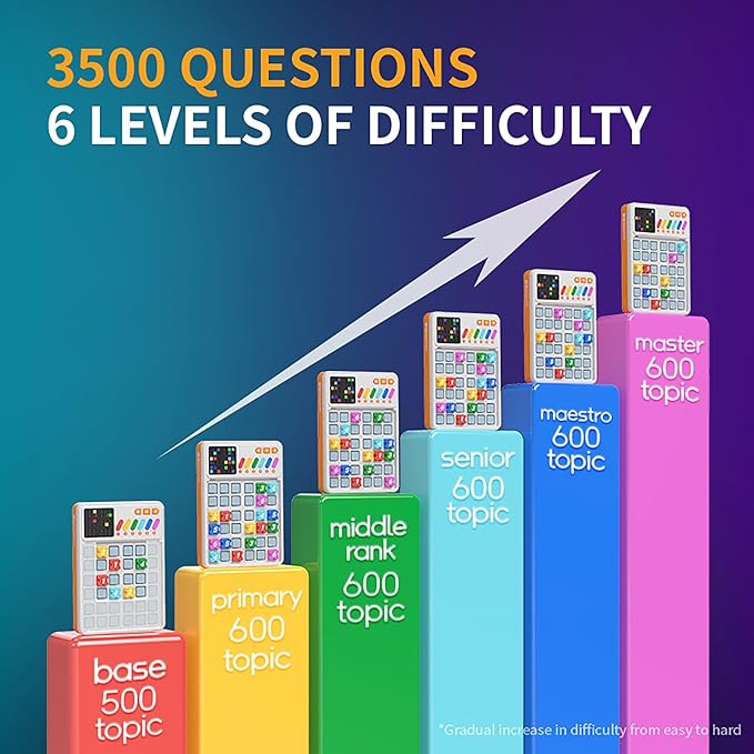 Smart Sudoku Puzzle Games, Original 2500 Challenges Sudoku for Kids, Brain Teaser Puzzle for Kids, Travel Games Birthday Gifts for Boys Girls, Easter Basket Stuffers Toys for All Ages