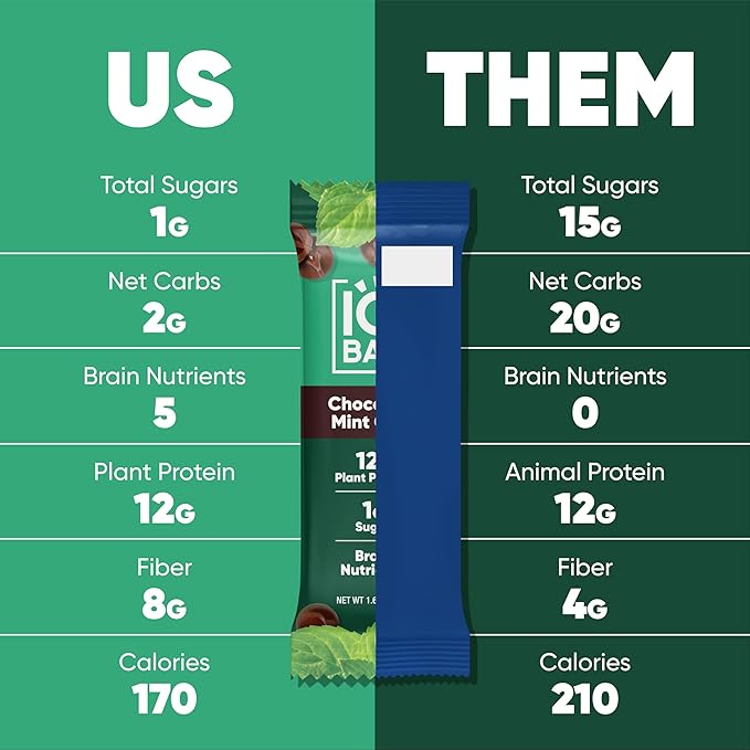 IQBAR Brain and Body Plant Protein Bars - Chocolate Mint Chip - 12-Count Low Carb - Gluten Free, High Fiber, Vegan Snacks - Low Sugar Meal Replacement