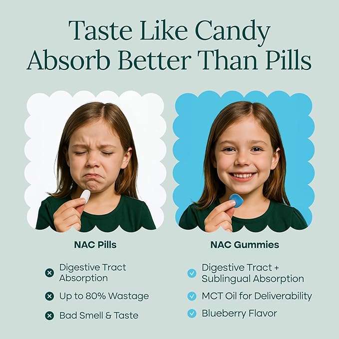 World's First Sugar-Free NAC Gummies, N-Acetyl Cysteine Supplement (MCT-Oil Coated for Absorption) NAC Supplement for Respiratory Health, Liver Detox & Cleanse, Kidney, Antioxidant Support, Vegan 60ct