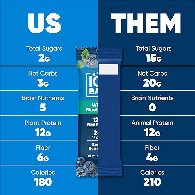 IQBAR Brain and Body Plant Protein Bars - Wild Blueberry - 24-Count Low Carb - Gluten Free, High Fiber, Vegan Snacks - Low Sugar Meal Replacement