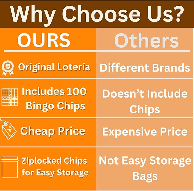 Premium Lotería Mexican Bingo Game Set - Complete with 100 Bingo Chips for 20 Players - Authentic Lotería de Lujo Mexicana - Colorful Loteria Cards (Jumbo + 100 Chips)