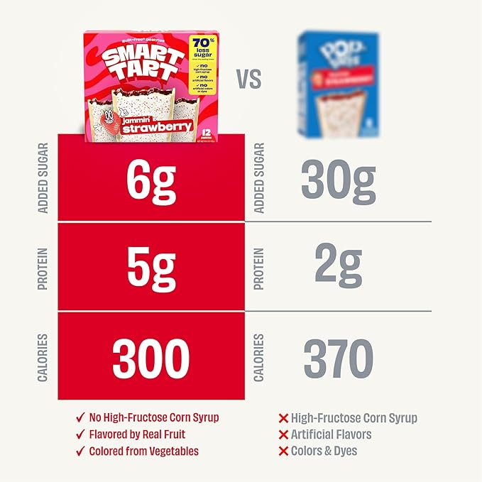 Smart Tart Toaster Pastries - No Artificial Colors or Flavors, 70% Less Sugar, Healthy Kids Snacks, Frosted Strawberry, 36 Count
