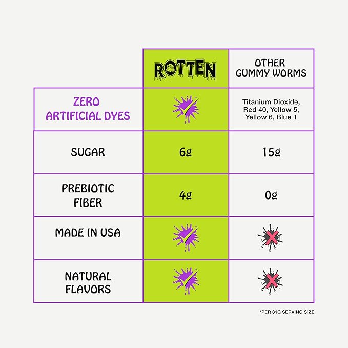 Rotten Sour Gummy Worms - Low Sugar, Low Calorie, 7g Gut-Friendly Prebiotic Fiber and 3g Protein, Gluten Free Candy - 5.3 oz Share Pack [2 Pack]