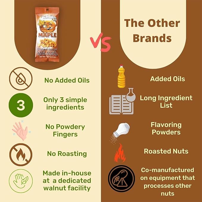 Crazy Go Nuts Maple Walnuts - Glazed Walnuts for Snacking, Candied Walnut Pieces Bulk, Individual Packs, Natural Source of Omega 3 ALA, Gluten Free, Premium Healthy Snack - 1.25 oz Bags (12 Pack)