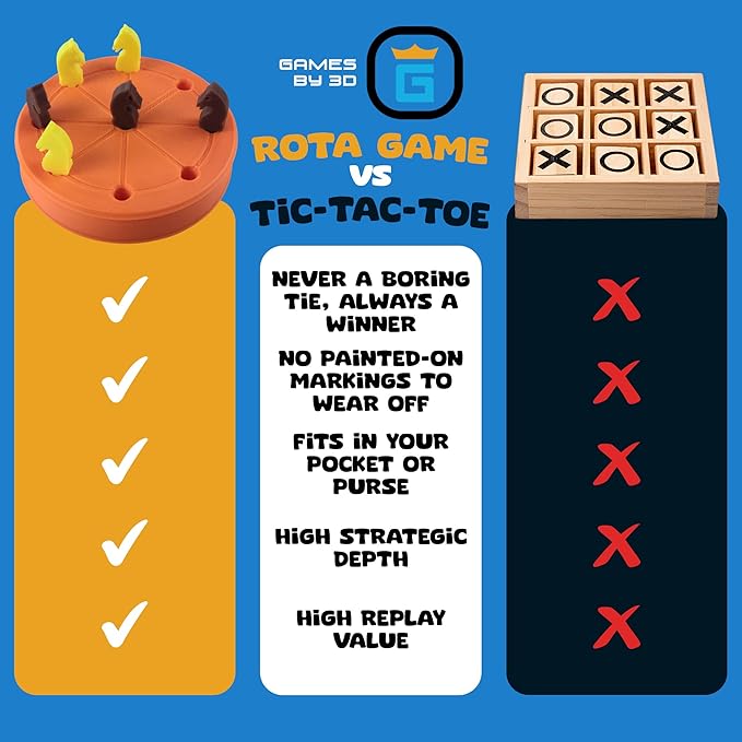 ROTA Game, Tic-Tac-Toe Game with Never a Tie, A Winner in Every Round, Ancient Roman Strategy Game, Portable 4" Board, Pockets or Purse-Size, with Horse Pieces, Made in USA (Orange)