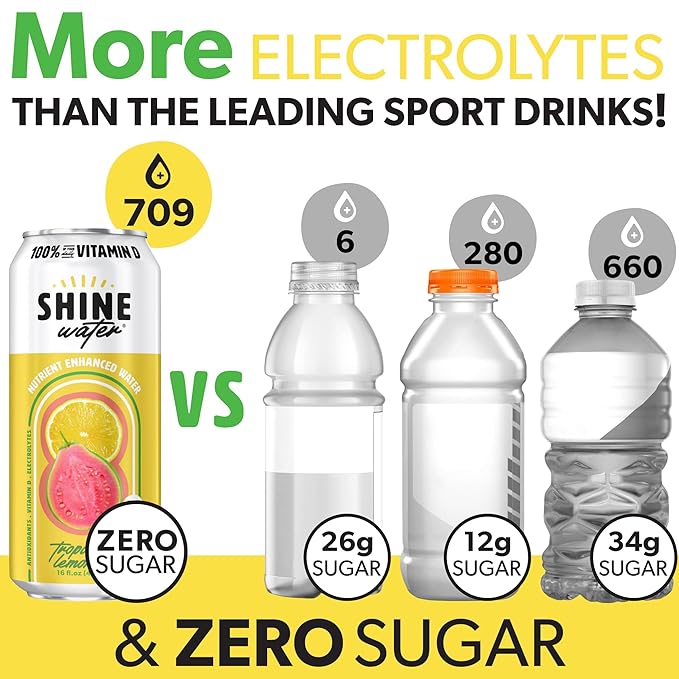 ShineWater Vitamin D Hydration Electrolyte Drink - Flavored water with electrolytes, Sugar-Free, Magnesium, Zinc, Vitamin B12, Plant-Based, Low Calorie - Tropical Lemonade Fruit Water 12 Pack