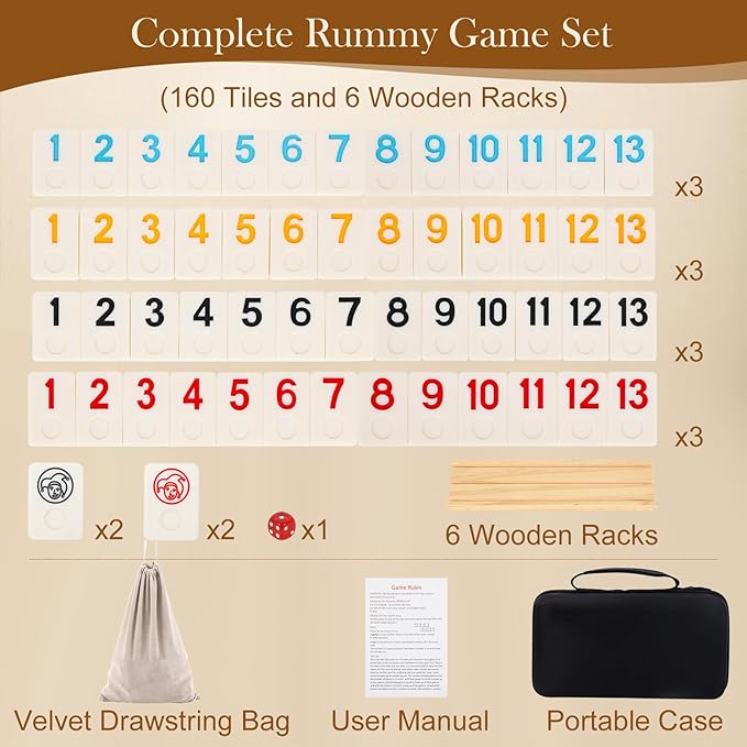 Upgraded 6 Players Rummy Game with 6 Wooden Racks, 160 Melamine Tiles, Drawstring Bag, Premium Portable Case, Tile Board Games for Adults, Birthday Gifts for Women Men Dad Mom Husband Wife