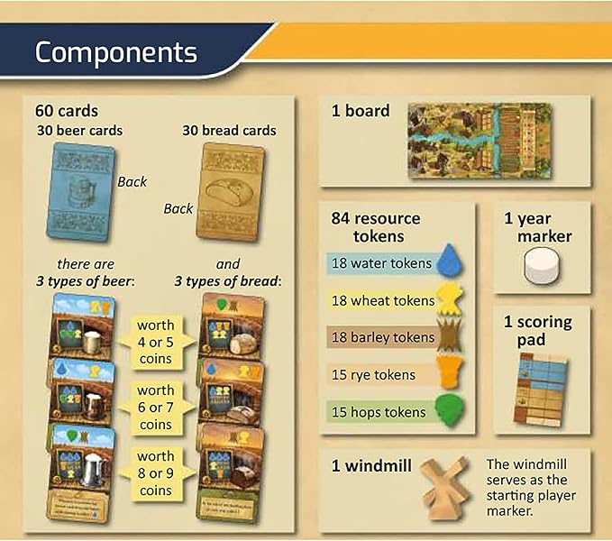 Beer & Bread Multi-Use Card Game, Resource Management Strategy, Head-to-Head Brewing & Baking, Ages 10+, 2 Players, 30 Minute Playing Time
