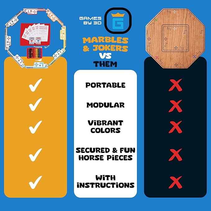 Marbles & Jokers Board Game - 2-8 Players, Fun, Compact, Portable & Durable, Easy to Learn, Color-Coded Boards, Convenient Storage, Perfect for Travel, Holiday Party & Family Game Nights