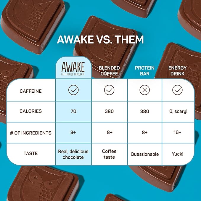 AWAKE - Caffeinated Chocolate Bites - Dark Chocolate, 50 Bites - 50mg Caffeine - Individually Wrapped Energy Bites - Coffee Alternative - Fairtrade, Gluten Free, Non GMO - 0.48oz
