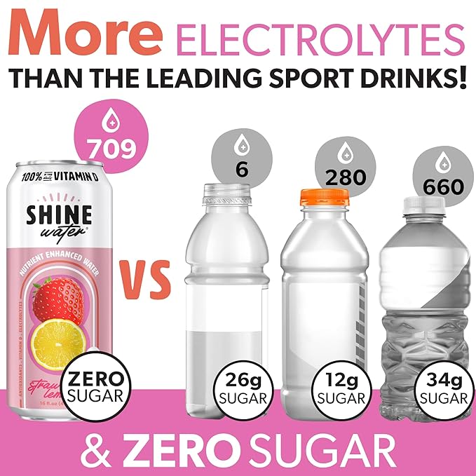 ShineWater Vitamin D Hydration Electrolyte Drink - Flavored water with electrolytes, Sugar-Free, Magnesium, Zinc, Vitamin B12, Plant-Based, Low Calorie - Strawberry Lemon Fruit Water 12 Pack