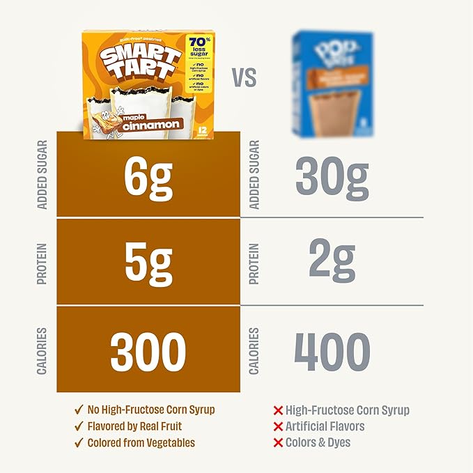 Smart Tart Toaster Pastries Maple Cinnamon - Low Sugar Snacks, Healthy Breakfast Pastry, On the Go Snack - Only 6g Added Sugar - 12 Count