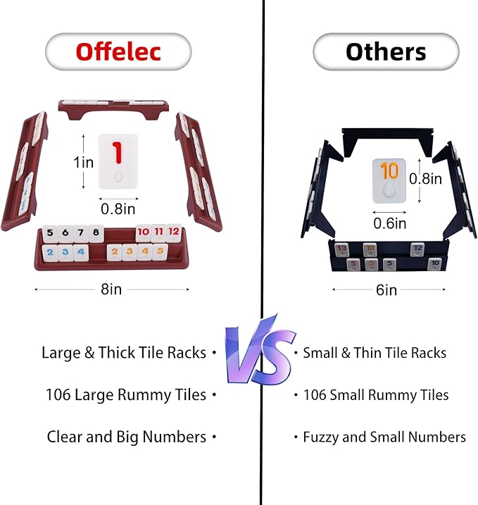 106 Rummy Tiles Set with 4 Double Tile Holders - Compact Travel Size, Classic Rummy Game for Adults, Kids & Family - 2-4 Players - Perfect for Parties, Travel & Family Game Night