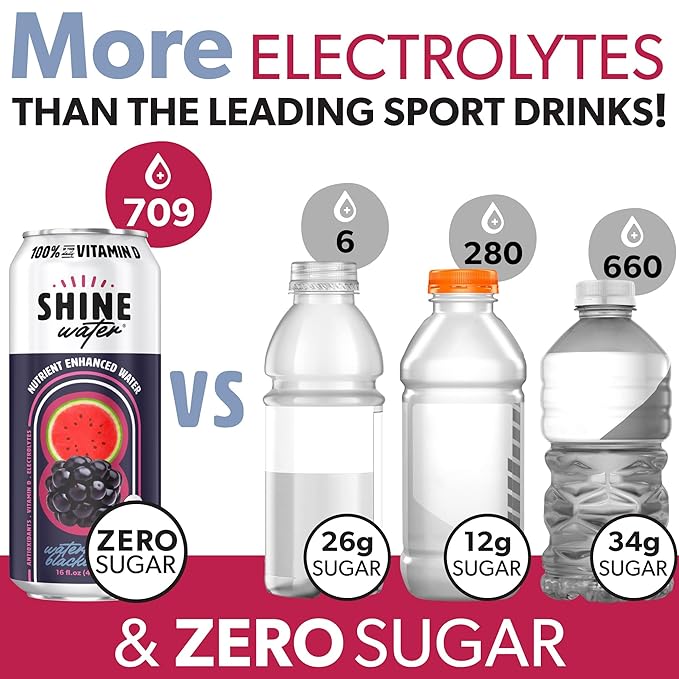 ShineWater Vitamin D Hydration Electrolyte Drink - Flavored Water with Electrolytes, Sugar-Free, Magnesium, Zinc, Vitamin B12, Plant-Based, Low Calorie - Watermelon BlackBerry Fruit Water 12 Pack