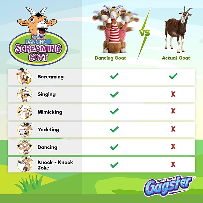 Gagster Screaming Goat Dancing Toy – Mimicking Toy for Kids – Repeats What You Say, Singing & Talking – Electronic Yodeling – Funny White Elephant Gag Gift for Anyone Who Loves Talking