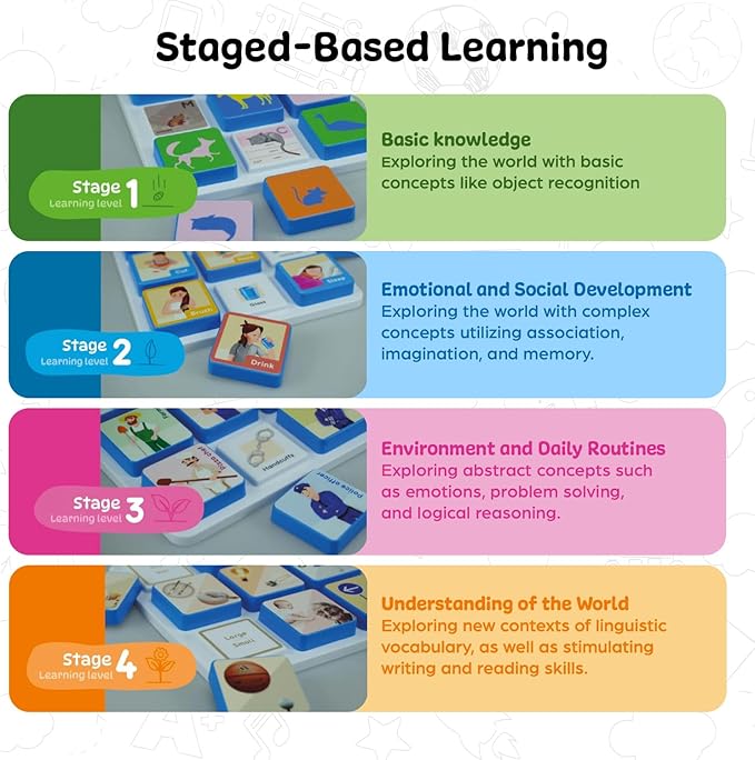 Edu&Kate’s Shape Puzzles for Kids - Montessori Shape Matching Game for Toddlers - 54 Puzzles, 3 Boards, 9 Challenge Cards + Activity Box - Autism & Early Learning Educational Sorters - Stage 4