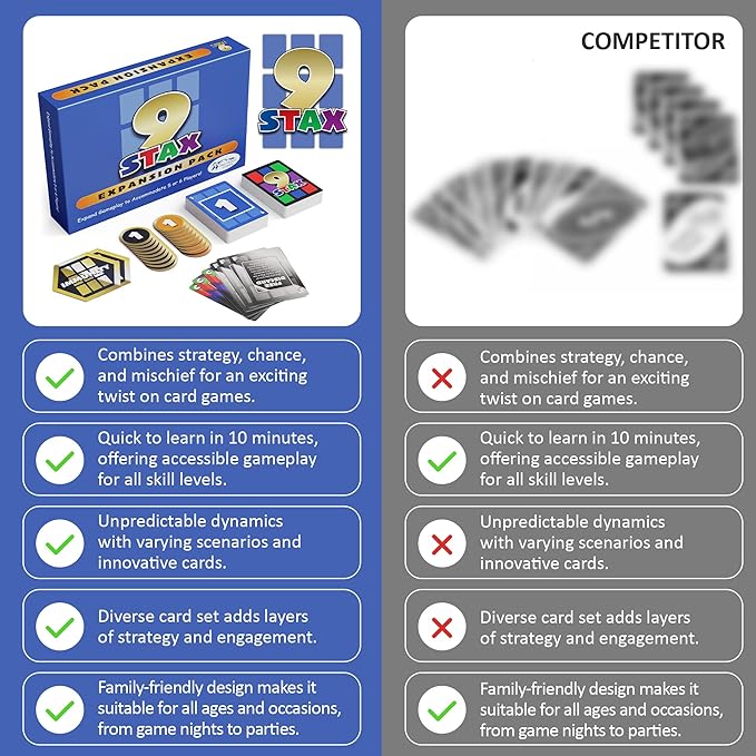 Card Game Expansion Pack – Family-Friendly Card Game – Fun for Kids, Teens & Adults – Expands Game Play to 6 Players – for Game Night, Family Night, Parties (Expansion Pack)…