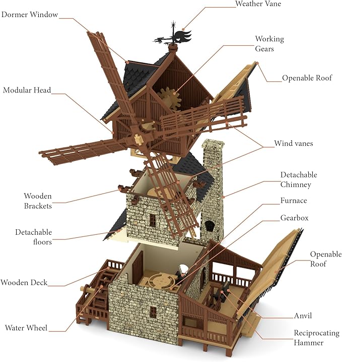 I BUILT IT Wooden Mill-Hybrid Medieval Windmill, Watermill, Blacksmith Workshop -3D Wooden Puzzles for Adults to Build - Engineering DIY Mechanical Model Kit,352PCS,Assembly Time 8H, Realistic