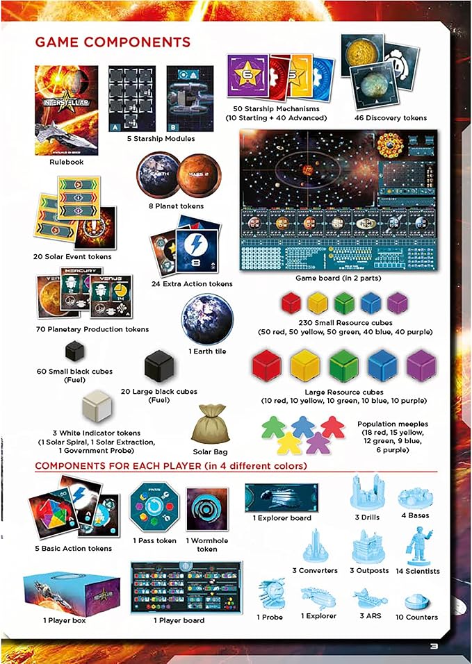 Pendragon Studios: Starship Interstellar - Strategy Board Game, Ages 14+, 1-4 Players, 150 Min