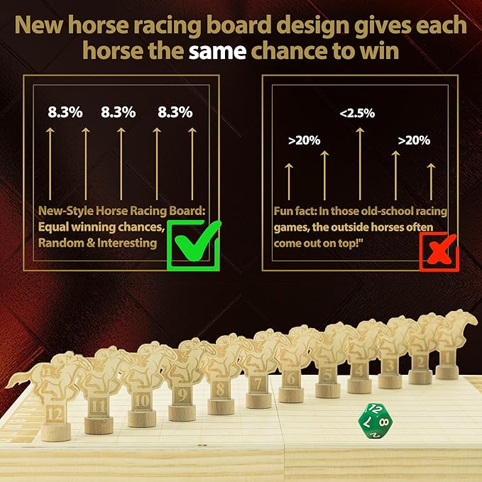 Magnetic Horse Race Board Game, Party Games with Magnet Wood Board, 12 Horses, 2 Pokers, 100 Chips, Fair Horse Racing Game, Smooth Gameplay, Game Nights, Luxurious Gift, Edyfico GSM301