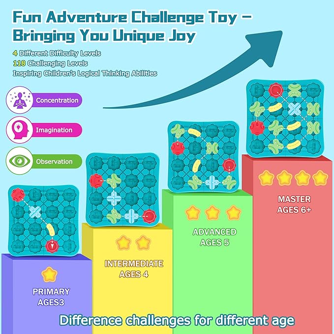 STEM Board Games Smart Logical Road Builder Brain Teasers Puzzle, Montessori Preschool Travel Toy Board Car Games for Kids Ages 4-8