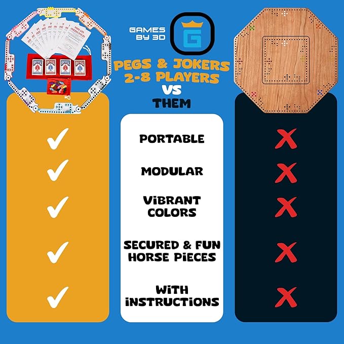 Pegs and Jokers Board Game - Strategic, Fun, Engaging, and Portable - Play with Family and Friends - Easy to Learn - Travel-Friendly - with Horse-Head Peg and Deck of Cards 2-8 Players
