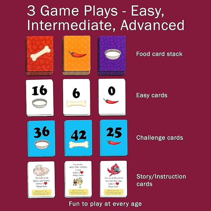 Pet Me Multiplication and Division Game - Fun Math Board Game for 5 - 9 Year Olds, Easy Start STEM Toy, Perfect Educational Gift for Kids (Girls & Boys), Homeschoolers, Grade 1 and Up