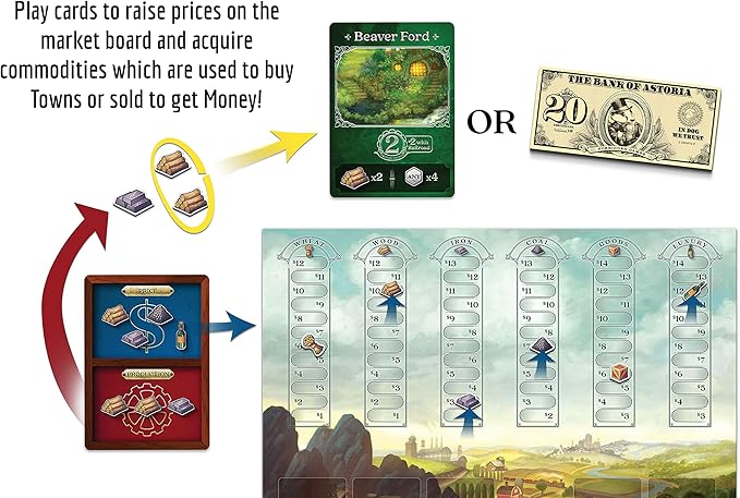 Raccoon Tycoon - Gateway Strategy Board Game for Adults and Family | Fast, Fun, Economic and Set-Collecting Competitive Game | 2-5 Players | Ages 8 and Up | 60-90 Minutes | by Forbidden Games