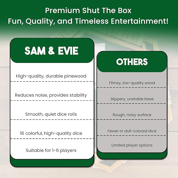 Sam & Evie Shut The Box Game for 1–6 Players | Close The Box Game Wooden with 16 Colorful Dices | Easy to Play Classic Board Games for Adults.Families and Kids