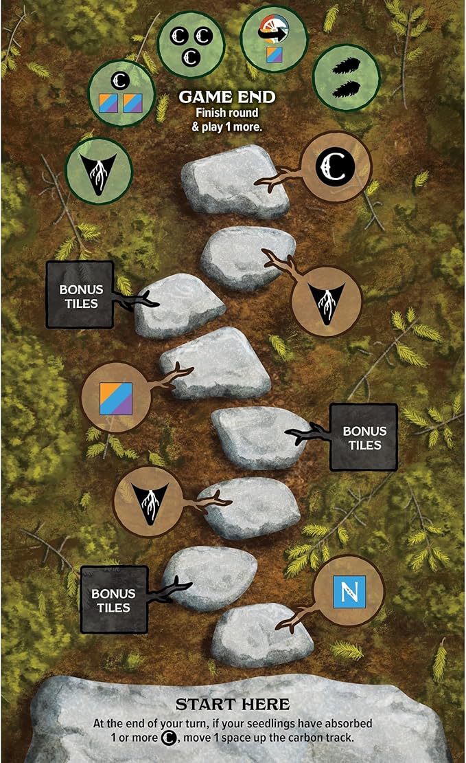 AEG Undergrove | Tile Placement and Pick-up and Deliver Board Game | Trade Nutrients with Fungi to Grow New Trees | 1-4 Players | Ages 10+