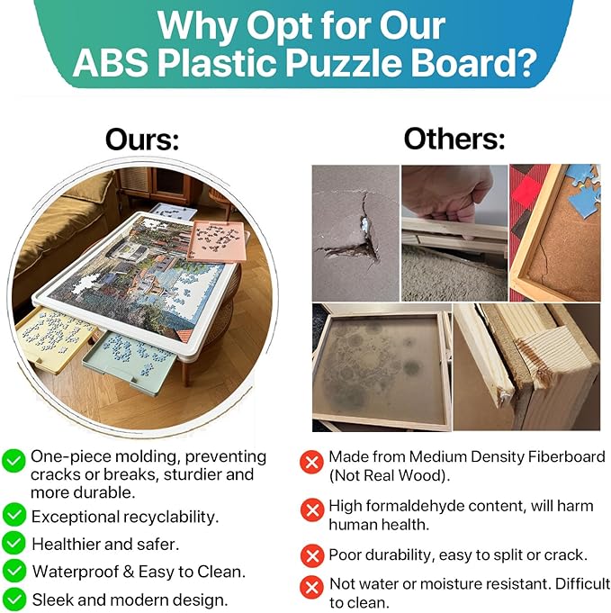 1500 Pieces Rotating Plastic Puzzle Board with Drawers and Cover, 35"x27" Portable Spinning Jigsaw Puzzle Table for Adults, Upgraded Lazy Susan, Ideal Gift for Mum