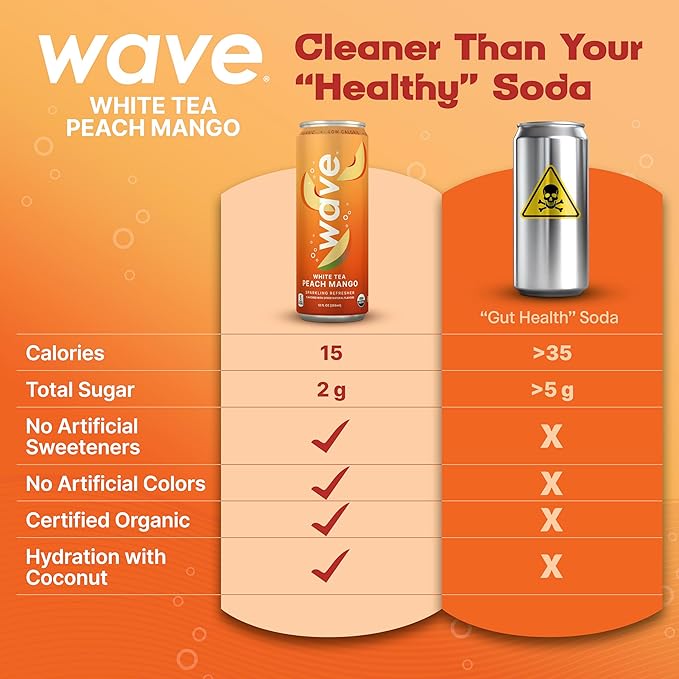 WAVE Sparkling Refreshers | Sparkling Juice | Organic Hydration | Low Calorie Drink | Lightly Carbonated Soda Alternative | No Added Sugar or Artificial Ingredients | White Tea Peach Mango | 12 Pk.