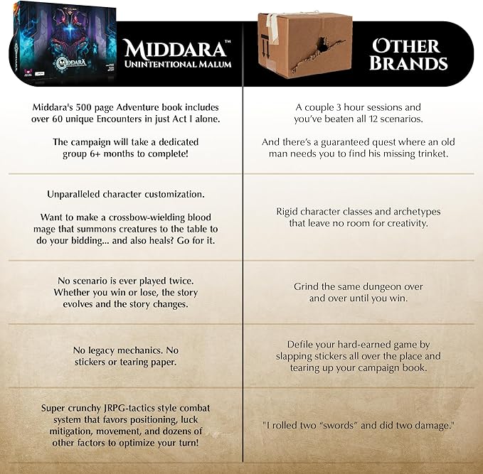 Unintentional Malum: Act 1 (v.1.2) - Fully Cooperative Fantasy Board Game for Friends & Family - Includes 400 Unique Illustrations, 60+ Encounters & More - Dungeon Crawler Game (1-4 Players)