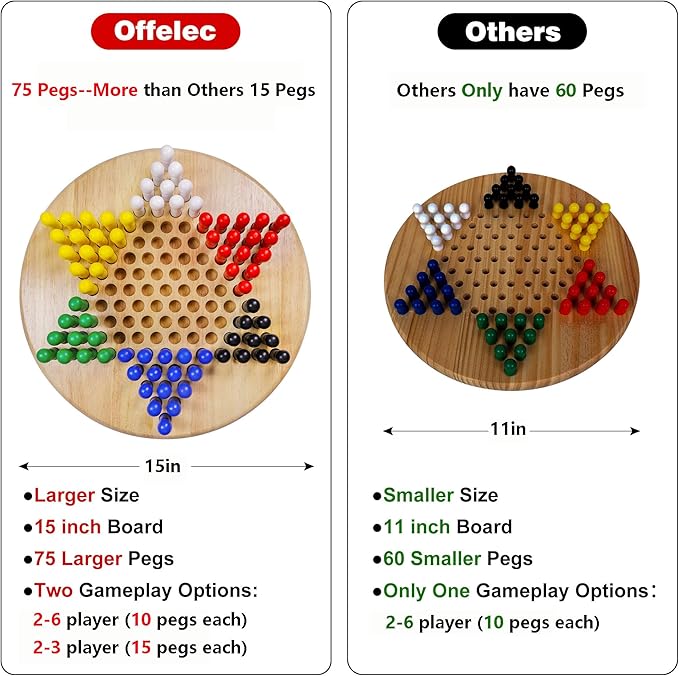 Large 15" Wooden Chinese Checkers Board Game – Classic Strategy Game with 75 Wooden Pegs (6 Colors), 2-6 Players (10 Pegs Each) or 2-3 Players (15 Pegs Each) – Fun Family Game for Kids, Adults