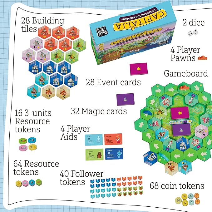 Family Board Game | Board Game for Adults and Family | Adventure Board Game | Ages 5+ | for 2 to 7 Players | Average Playtime 30-45 Minutes (Capitalia)