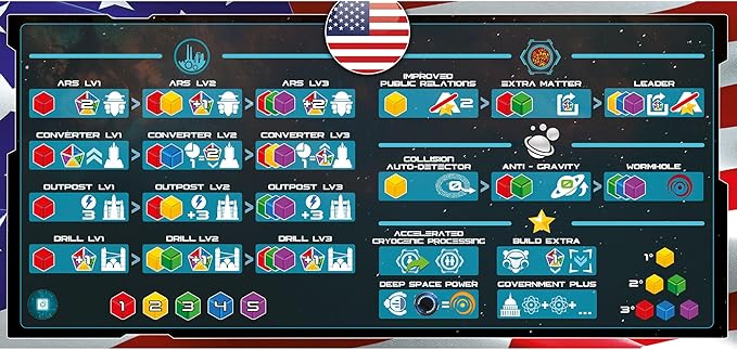 Pendragon Studios: Starship Interstellar - Strategy Board Game, Ages 14+, 1-4 Players, 150 Min