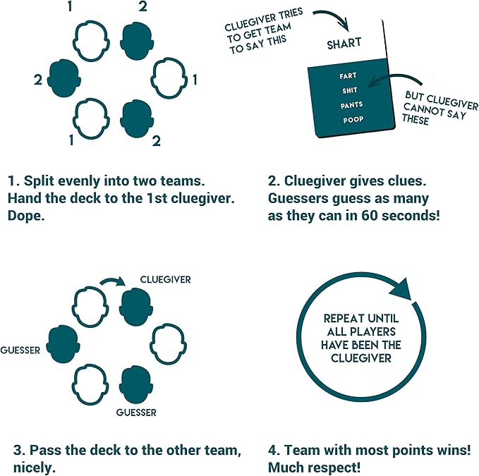 The Dirty Word-Guessing Party Game