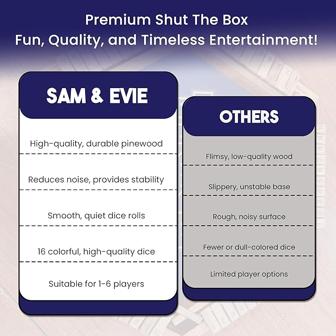 Sam & Evie Shut The Box Game for 1–6 Players | USA Design - Close The Box Game Wooden with 16 Colorful Dices | Easy to Play Classic Board Games for Adults, Families and Kids