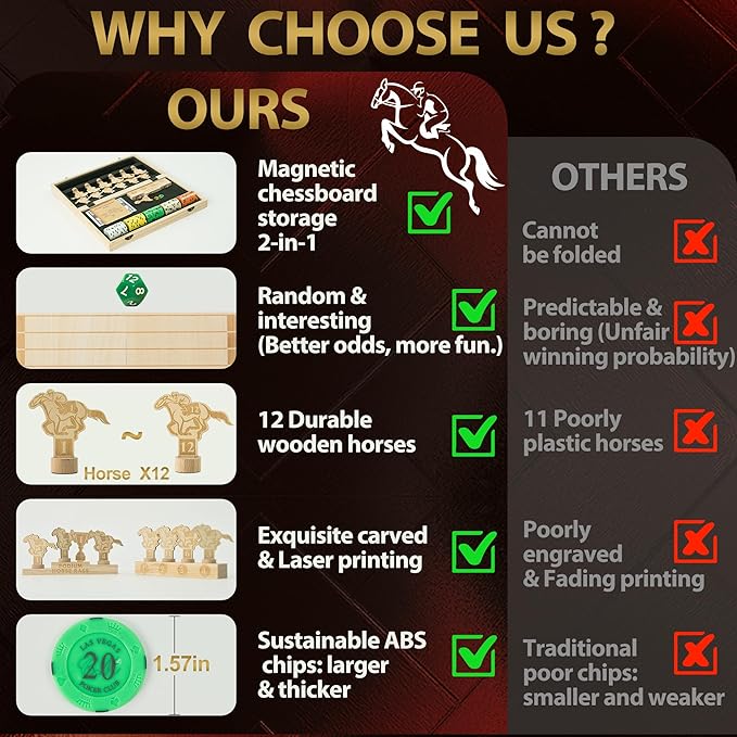 Magnetic Horse Race Board Game, Party Games with Magnet Wood Board, 12 Horses, 2 Pokers, 100 Chips, Fair Horse Racing Game, Smooth Gameplay, Game Nights, Luxurious Gift, Edyfico GSM301