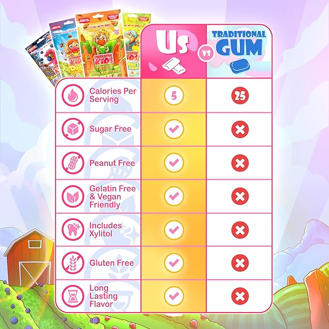 Bubblegum Kids Sugar Free Gum - For Kids and Adults - Vegan Friendly - Retro, Parent Approved Bubble Gum with Burst of Sweet Flavor - Variety Pack (4 Pack of Fruit Flavors)