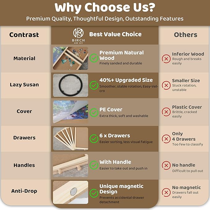 Rotating Puzzle Board by Birch and Key - Large Puzzle Table 33.7"x26.2" Size - Fits Puzzle up to 1500 Pieces - 6 Premium Wood Storage Drawers - 360 Degree Rotating Lazy Susan - Puzzles and Board Games