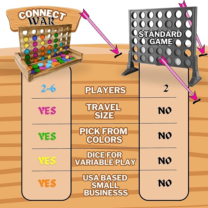 Connect War - 4 in a Row Table Top Game for 2-6 Players, Handcrafted Wooden Games for Family and Group Play, Four in a Row Wood Game