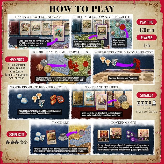 Mosaic: A Story of Civilization - Strategy Board Game for Adults and Family | Fast, Fun, Action-Selection and Area Control Game | 1-6 Players | Ages 14 and Up | 120 Minutes | by Forbidden Games